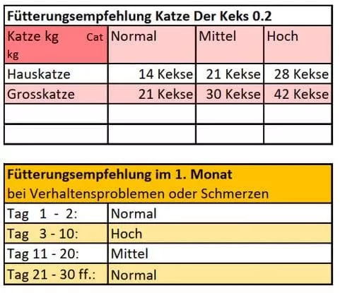 Katzenkekse - Katzenminze - 0.2 mg CBD - Total 120 mg CBD